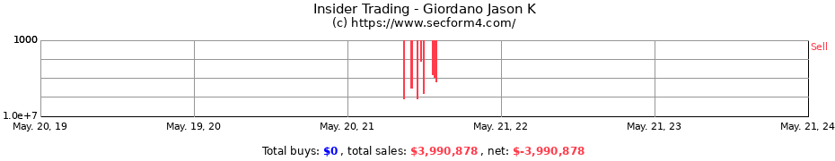 Insider Trading Transactions for Giordano Jason K
