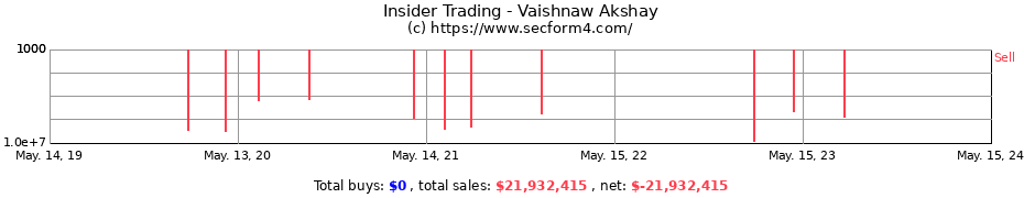 Insider Trading Transactions for Vaishnaw Akshay