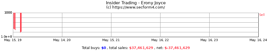 Insider Trading Transactions for Erony Joyce
