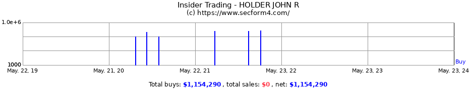Insider Trading Transactions for HOLDER JOHN R
