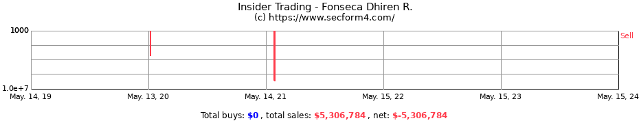 Insider Trading Transactions for Fonseca Dhiren R.