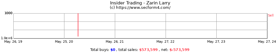 Insider Trading Transactions for Zarin Larry