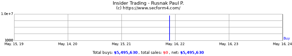 Insider Trading Transactions for Rusnak Paul P.