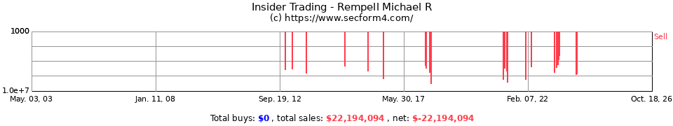 Insider Trading Transactions for Rempell Michael R