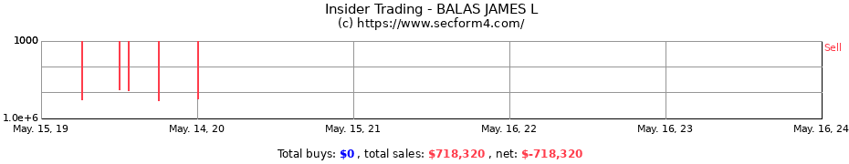 Insider Trading Transactions for BALAS JAMES L