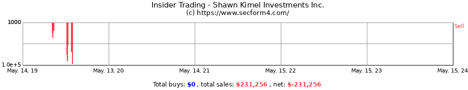 Insider Trading Transactions for Shawn Kimel Investments Inc.