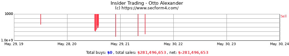 Insider Trading Transactions for Otto Alexander