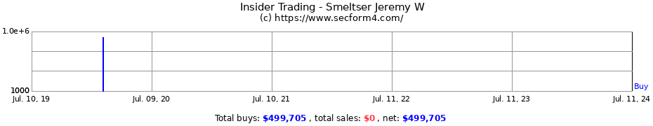 Insider Trading Transactions for Smeltser Jeremy W