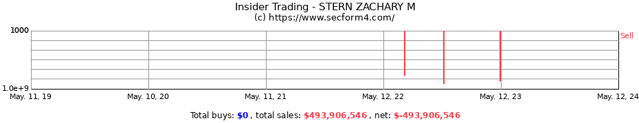 Insider Trading Transactions for STERN ZACHARY M