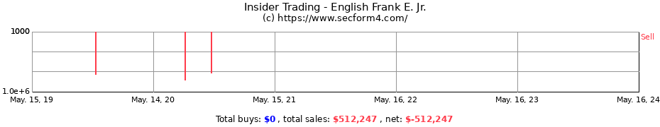 Insider Trading Transactions for English Frank E. Jr.