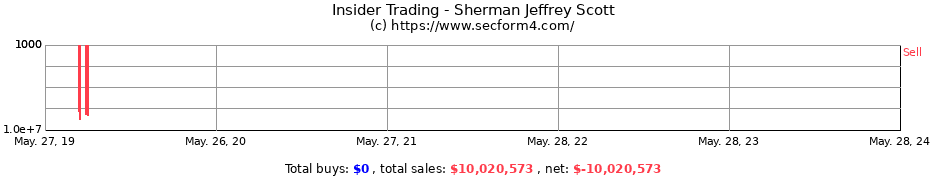 Insider Trading Transactions for Sherman Jeffrey Scott
