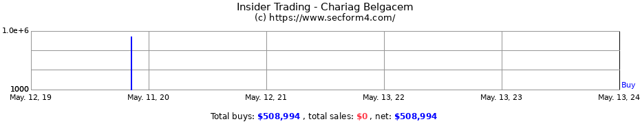 Insider Trading Transactions for Chariag Belgacem