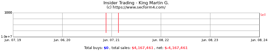 Insider Trading Transactions for King Martin G.