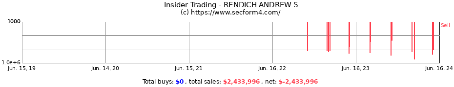 Insider Trading Transactions for RENDICH ANDREW S