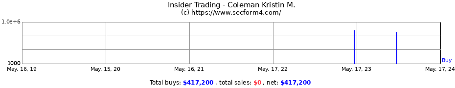 Insider Trading Transactions for Coleman Kristin M.