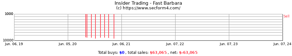 Insider Trading Transactions for Fast Barbara