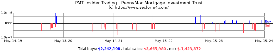 Insider Trading Transactions for PennyMac Mortgage Investment Trust