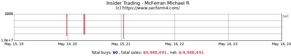 Insider Trading Transactions for McFerran Michael R