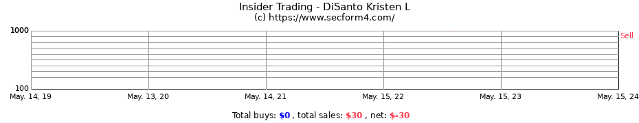 Insider Trading Transactions for DiSanto Kristen L