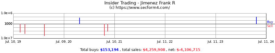 Insider Trading Transactions for Jimenez Frank R