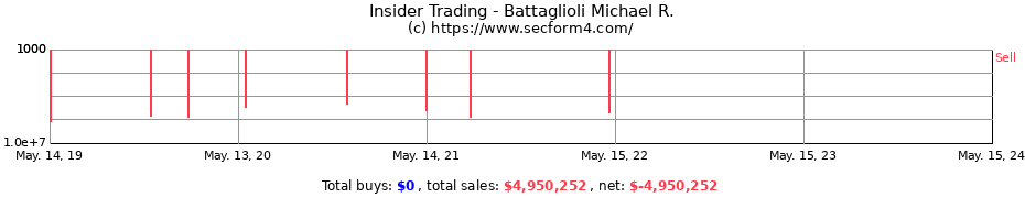 Insider Trading Transactions for Battaglioli Michael R.