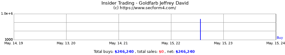 Insider Trading Transactions for Goldfarb Jeffrey David