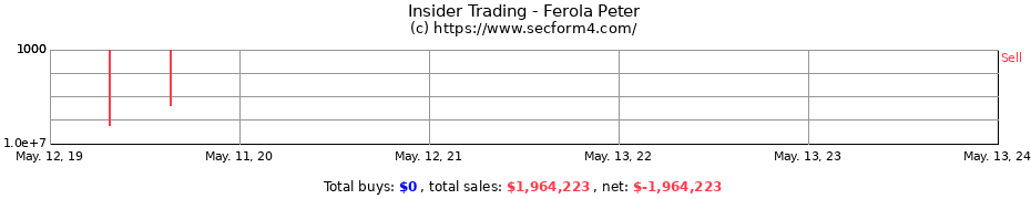 Insider Trading Transactions for Ferola Peter