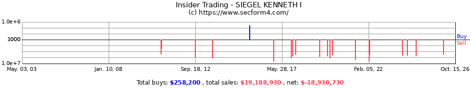 Insider Trading Transactions for Siegel Kenneth I