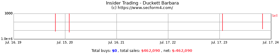 Insider Trading Transactions for Duckett Barbara