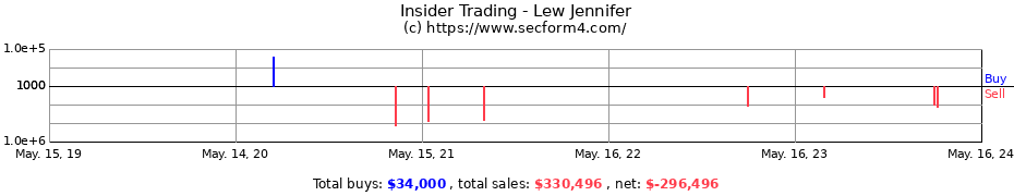 Insider Trading Transactions for Lew Jennifer