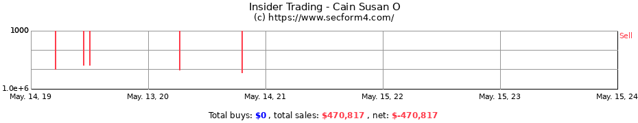 Insider Trading Transactions for Cain Susan O
