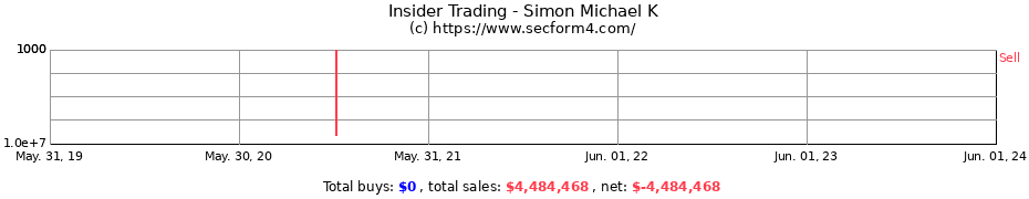 Insider Trading Transactions for Simon Michael K