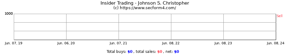 Insider Trading Transactions for Johnson S. Christopher