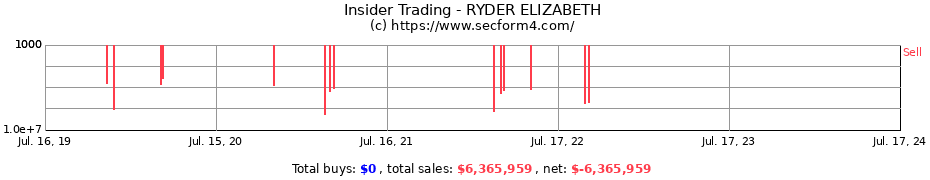 Insider Trading Transactions for RYDER ELIZABETH