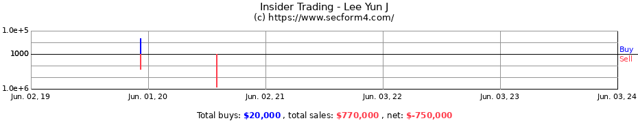 Insider Trading Transactions for Lee Yun J