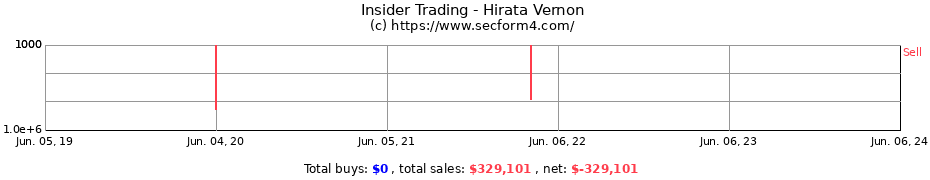 Insider Trading Transactions for Hirata Vernon