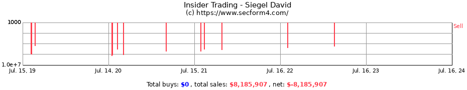 Insider Trading Transactions for Siegel David