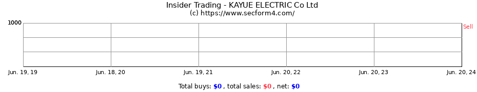 Insider Trading Transactions for KAYUE ELECTRIC Co Ltd