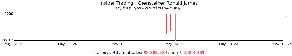 Insider Trading Transactions for Grensteiner Ronald James