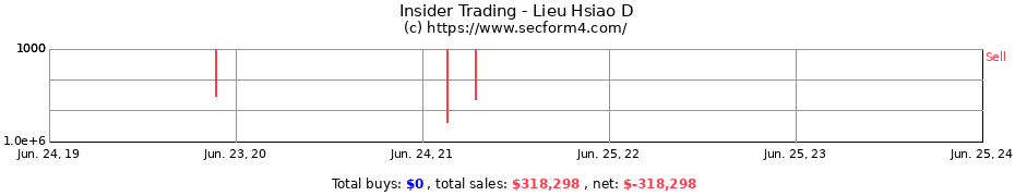 Insider Trading Transactions for Lieu Hsiao D