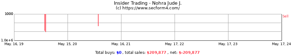 Insider Trading Transactions for Nohra Jude J.