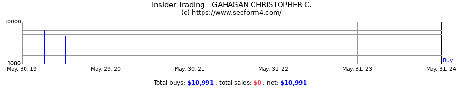 Insider Trading Transactions for GAHAGAN CHRISTOPHER C.