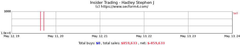 Insider Trading Transactions for Hadley Stephen J