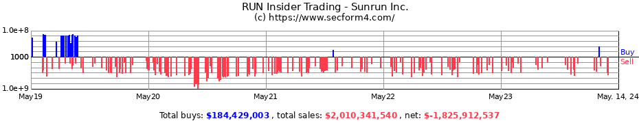 Insider Trading Transactions for Sunrun Inc.