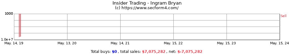 Insider Trading Transactions for Ingram Bryan