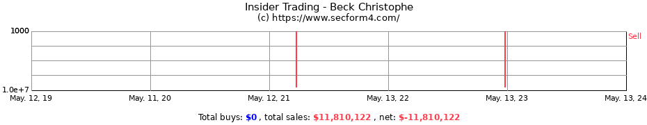 Insider Trading Transactions for Beck Christophe