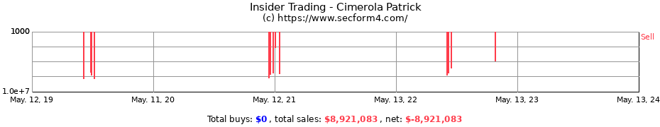 Insider Trading Transactions for Cimerola Patrick