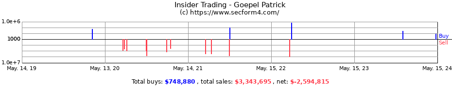 Insider Trading Transactions for Goepel Patrick