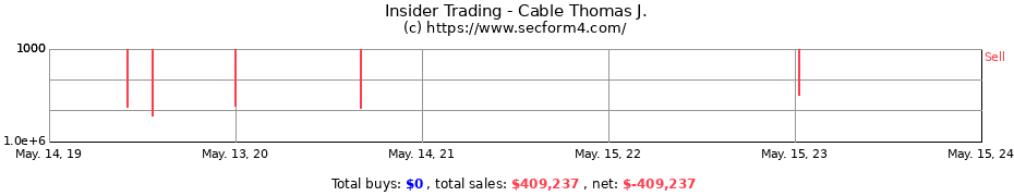 Insider Trading Transactions for Cable Thomas J.