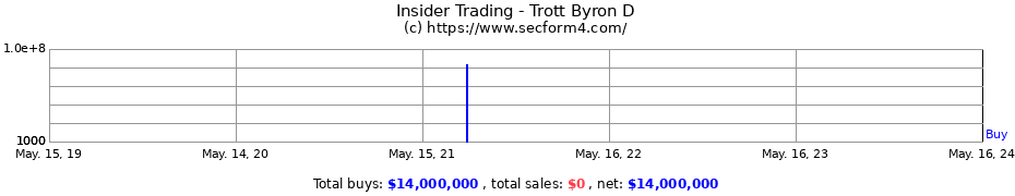 Insider Trading Transactions for Trott Byron D